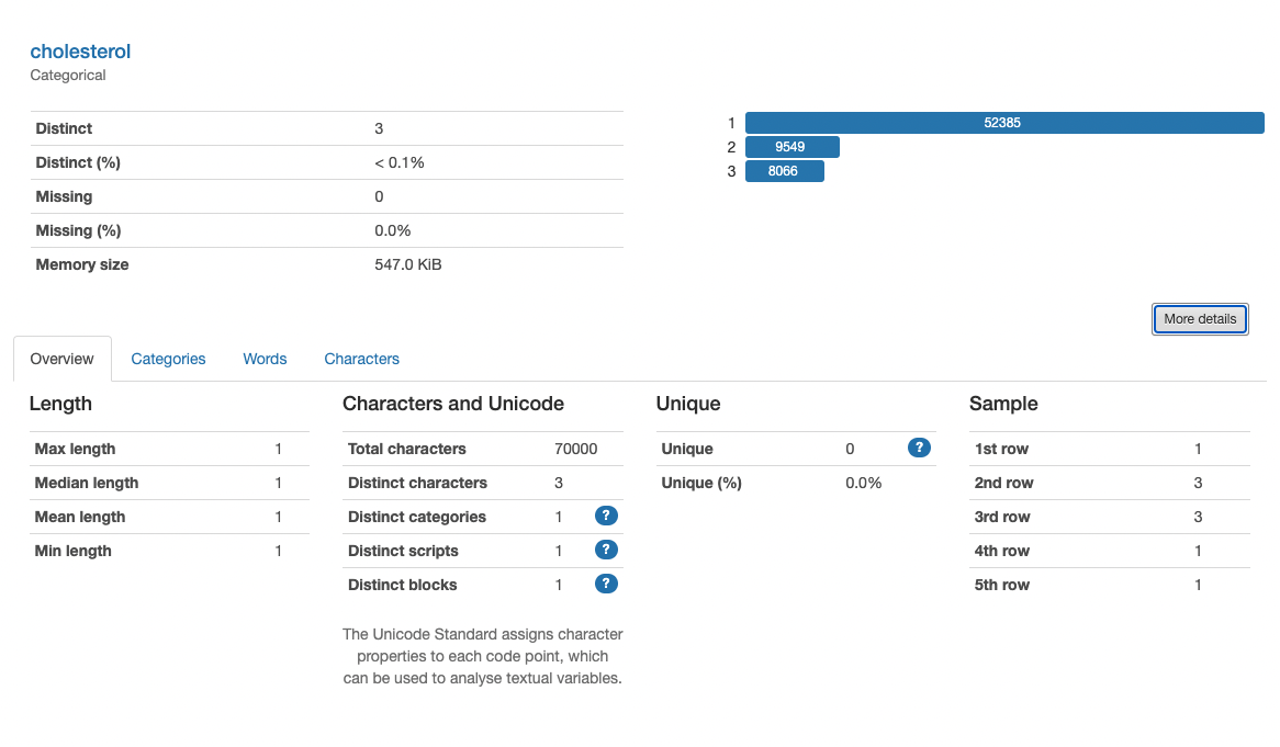 Univariate profiling ydata-sdk